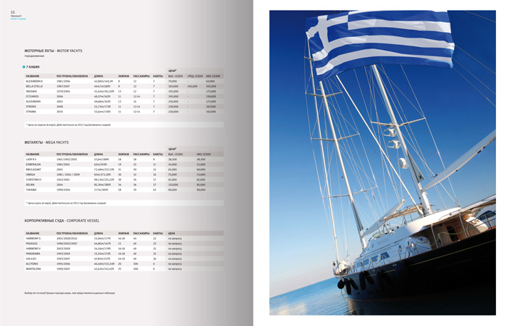 Odyssey to Greece 2012 Yachts